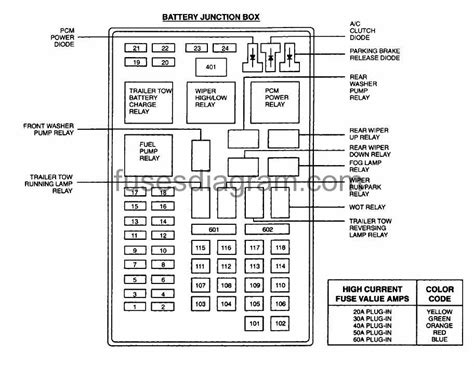 2001 ford expedition battery junction box|Ford Expedition cjb relay.